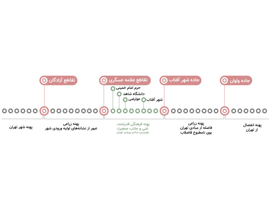 picture no. 1 ofQom Gate project, designed by Behzad Adineh